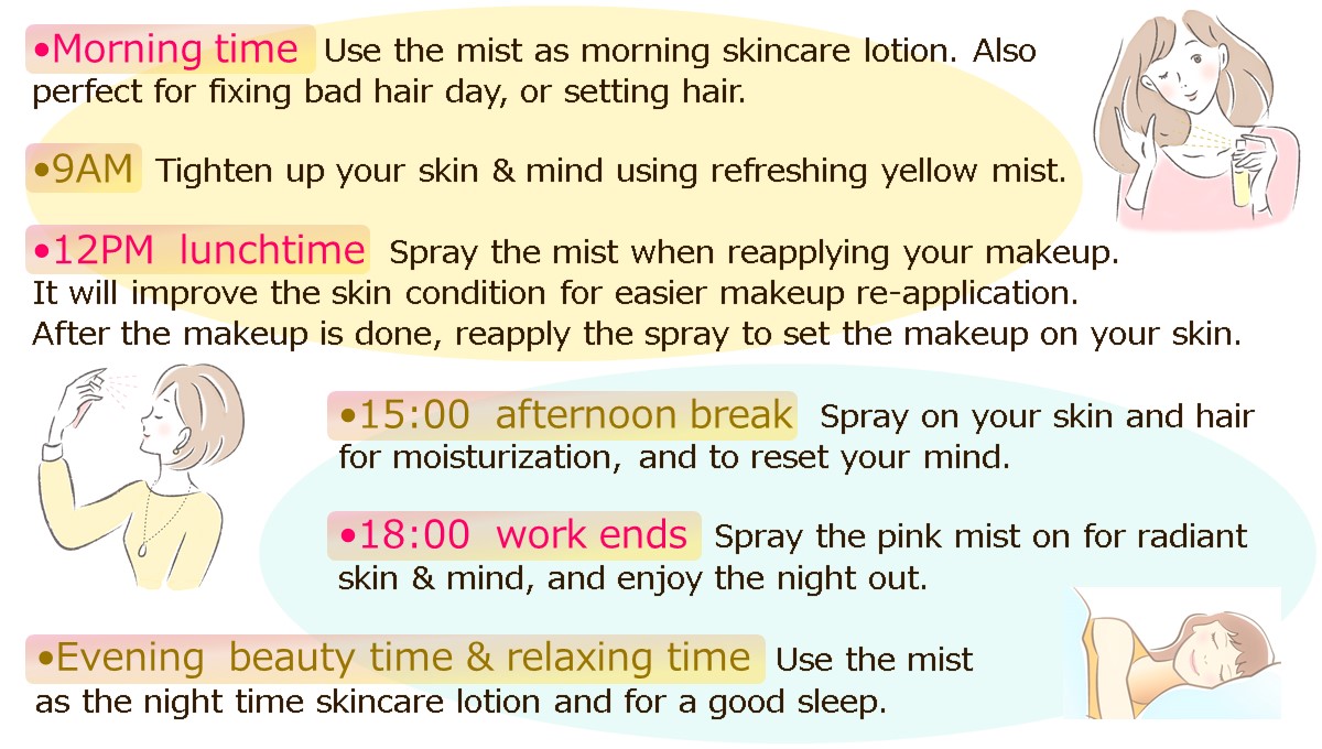 Mist Lotion